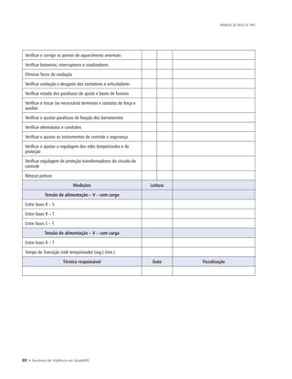 80 • Secretaria de Vigilância em Saúde/MS
MANUAL DE REDE DE FRIO
Verificar e corrigir os pontos de aquecimento anormais
Verificar botoeiras, interruptores e sinalizadores
Eliminar focos de oxidação
Verificar oxidação e desgaste dos contatores e articuladores
Verificar estado dos parafusos de ajuste e bases de fusíveis
Verificar e trocar (se necessário) terminais e contatos de força e
auxiliar
Verificar e ajustar parafusos de fixação dos barramentos
Verificar eletrodutos e conduítes
Verificar e ajustar os instrumentos de controle e segurança
Verificar e ajustar a regulagem dos relés temporizados e de
proteção
Verificar regulagem de proteção transformadores do circuito de
controle
Retocar pintura
Medições Leitura
Tensão de alimentação – V – sem carga
Entre fases R – S
Entre fases R – T
Entre fases S – T
Tensão de alimentação – V – com carga
Entre fases R – T
Tempo de Transição (relé temporizado) (seg.) (min.)
Técnico responsável Data Fiscalização
 