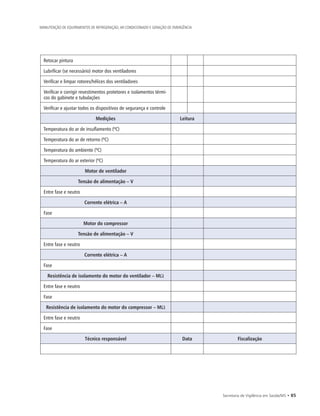Secretaria de Vigilância em Saúde/MS • 85
MANUTENÇÃO DE EQUIPAMENTOS DE REFRIGERAÇÃO, AR CONDICIONADO E GERAÇÃO DE EMERGÊNCIA
Retocar pintura
Lubrificar (se necessário) motor dos ventiladores
Verificar e limpar rotores/hélices dos ventiladores
Verificar e corrigir revestimentos protetores e isolamentos térmi-
cos do gabinete e tubulações
Verificar e ajustar todos os dispositivos de segurança e controle
Medições Leitura
Temperatura do ar de insuflamento (ºC)
Temperatura do ar de retorno (ºC)
Temperatura do ambiente (ºC)
Temperatura do ar exterior (ºC)
Motor de ventilador
Tensão de alimentação – V
Entre fase e neutro
Corrente elétrica – A
Fase
Motor do compressor
Tensão de alimentação – V
Entre fase e neutro
Corrente elétrica – A
Fase
Resistência de isolamento do motor do ventilador – MΩ
Entre fase e neutro
Fase
Resistência de isolamento do motor do compressor – MΩ
Entre fase e neutro
Fase
Técnico responsável Data Fiscalização
 