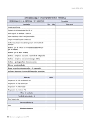 86 • Secretaria de Vigilância em Saúde/MS
MANUAL DE REDE DE FRIO
ROTINAS DE INSPEÇÃO / MANUTENÇÃO PREVENTIVA – TRIMESTRAL
CONDICIONADOR DE AR INDIVIDUAL – TIPO DOMÉSTICO Executado
Atividades Sim Não Observação
Limpar painel frontal
Limpar e trocar (se necessário) filtro de ar
Verificar grade de ventilação e exaustão
Verificar e corrigir ruídos e vibrações anormais
Limpar dreno e bandeja de condensado
Verificar e ajustar (se necessário) regulagem do termostato de
operação
Verificar ação da válvula de reversão de ciclo de refrigera-
ção (se houver)
Verificar ação da chave seletora
Verificar e corrigir (se necessário. vazamento de refrigerante
Verificar e corrigir (se necessário) instalação elétrica
Verificar e ajustar parafusos dos componentes
Eliminar focos de oxidação
Limpar serpentinas do condensador e do evaporador
Verificar e desamassar (se necessário) aletas das serpentinas
Medições Leitura
Temperatura do ar de insuflamento (ºC)
Temperatura do ar de retorno (ºC)
Temperatura do ambiente (ºC)
Temperatura do ar exterior (ºC)
Motor de ventilador
Tensão de alimentação – V
Entre fase e neutro
Corrente elétrica – A
Fase
Motor do compressor
 