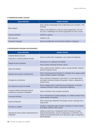 96 • Secretaria de Vigilância em Saúde/MS
MANUAL DE REDE DE FRIO
O COMPRESSOR ZUMBE E DESLIGA
CAUSA PROVÁVEL REPARO POSSÍVEL
Baixa voltagem
Testar a fonte de alimentação. Deve-se obter leitura com no máximo –10%
da tensão.
Verificar se há utilização no circuito por outros equipamentos. Caso exis-
tam, fazer a redistribuição dos demais equipamentos em outros circuitos.
Capacitor danificado Substituir o capacitor.
Relé inoperante Substituir o relé.
Compressor enguiçado Testar com cordão teste. Se não funcionar substituir o compressor.
O REFRIGERADOR FUNCIONA EXCESSIVAMENTE
CAUSA PROVÁVEL REPARO POSSÍVEL
Freqüente abertura de porta
Temperatura e umidade ambiente elevadas
Avisar ao usuário sobre a localização e usos corretos do refrigerador.
Vedação da porta insuficiente
Testar para ver se o gabinete está nivelado.
Fazer os ajustes necessários da frente e de trás.
Gaxeta não vedando
Testar a gaxeta da porta. Realinhar a porta e, quando indicado, substituir a
gaxeta de vedação da porta.
Lâmpada interna queima constantemente
Testar o funcionamento do interruptor. Se a lâmpada não se apagar quando
a porta é fechada, substituir o interruptor.
Circulação de ar insuficiente
Testar a posição do refrigerador. A parte detrás e os outros lados devem
estar alguns centímetros distantes das paredes. Colocar o refrigerador na
posição correta.
Gás refrigerante vazando da unidade
Testar a unidade quanto a vazamento de gás refrigerante. Se encontrar
vazamento eliminá-lo e refazer a carga de gás refrigerante.
Conexão do bulbo do termostato solta da
serpentina do evaporador (congelador)
Testar as conexões e fazer os ajustes necessários.
Termostato danificado
Girar o termostato para a posição desligado. Se a unidade continuar funcio-
nando substituir o termostato.
Carga de refrigerante
Muito ou pouso gás refrigerante. Descarregar, evacuar e recarregar com a
carga correta.
Obstrução ou umidade
Substituir o componente onde se localiza a obstrução. Se houver suspeita
de umidade, substituir o filtro secador.
Colocação de muitos produtos repentinamente no
refrigerador
Explicar ao usuário que o carregamento total vai ocasionar um longo
tempo de funcionamento, até que as temperaturas se mantenham. Esse
período de funcionamento pode ser de várias horas. Após o carregamento
total do gabinete.
 