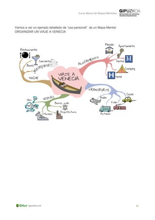 Curso Básico de Mapas Mentales
Vamos a ver un ejemplo detallado de “uso personal” de un Mapa Mental:
ORGANIZAR UN VIAJE A VENECIA
 