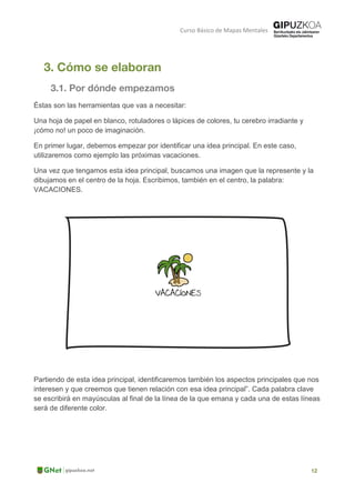 Curso Básico de Mapas Mentales
Éstas son las herramientas que vas a necesitar:
Una hoja de papel en blanco, rotuladores o lápices de colores, tu cerebro irradiante y
¡cómo no! un poco de imaginación.
En primer lugar, debemos empezar por identificar una idea principal. En este caso,
utilizaremos como ejemplo las próximas vacaciones.
Una vez que tengamos esta idea principal, buscamos una imagen que la represente y la
dibujamos en el centro de la hoja. Escribimos, también en el centro, la palabra:
VACACIONES.
Partiendo de esta idea principal, identificaremos también los aspectos principales que nos
interesen y que creemos que tienen relación con esa idea principal”. Cada palabra clave
se escribirá en mayúsculas al final de la línea de la que emana y cada una de estas líneas
será de diferente color.
 