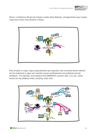 Curso Básico de Mapas Mentales
Ahora, si añadimos dibujos de colores a estas Ideas Básicas, conseguiremos que nuestro
mapa sea mucho más atractivo y eficaz.
Para ampliar tu mapa, sigue preguntándote qué aspectos más concretos tienen relación
con los anteriores y sigue así creando nuevas ramificaciones con palabras que las
sinteticen”. Por ejemplo, de la palabra ALOJAMIENTO, podrían salir, a su vez, varias
ramas con las palabras hotel, camping, casa rural…
 