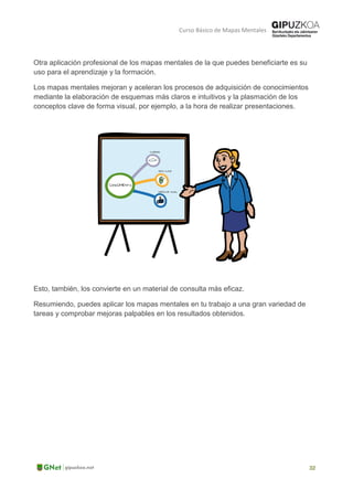 Curso Básico de Mapas Mentales
Otra aplicación profesional de los mapas mentales de la que puedes beneficiarte es su
uso para el aprendizaje y la formación.
Los mapas mentales mejoran y aceleran los procesos de adquisición de conocimientos
mediante la elaboración de esquemas más claros e intuitivos y la plasmación de los
conceptos clave de forma visual, por ejemplo, a la hora de realizar presentaciones.
Esto, también, los convierte en un material de consulta más eficaz.
Resumiendo, puedes aplicar los mapas mentales en tu trabajo a una gran variedad de
tareas y comprobar mejoras palpables en los resultados obtenidos.
 