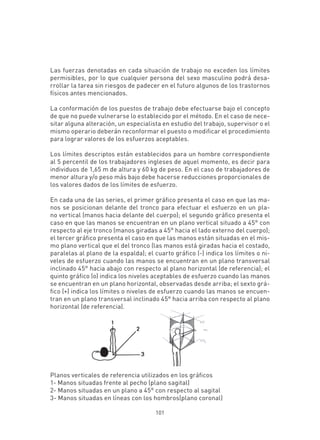 Ergonomía Práctica




Las fuerzas denotadas en cada situación de trabajo no exceden los límites
permisibles, por lo que cualquier persona del sexo masculino podrá desa-
rrollar la tarea sin riesgos de padecer en el futuro algunos de los trastornos
físicos antes mencionados.

La conformación de los puestos de trabajo debe efectuarse bajo el concepto
de que no puede vulnerarse lo establecido por el método. En el caso de nece-
sitar alguna alteración, un especialista en estudio del trabajo, supervisor o el
mismo operario deberán reconformar el puesto o modificar el procedimiento
para lograr valores de los esfuerzos aceptables.

Los límites descriptos están establecidos para un hombre correspondiente
al 5 percentil de los trabajadores ingleses de aquel momento, es decir para
individuos de 1,65 m de altura y 60 kg de peso. En el caso de trabajadores de
menor altura y/o peso más bajo debe hacerse reducciones proporcionales de
los valores dados de los límites de esfuerzo.

En cada una de las series, el primer gráfico presenta el caso en que las ma-
nos se posicionan delante del tronco para efectuar el esfuerzo en un pla-
no vertical (manos hacia delante del cuerpo); el segundo gráfico presenta el
caso en que las manos se encuentran en un plano vertical situado a 45° con
respecto al eje tronco (manos giradas a 45° hacia el lado externo del cuerpo);
el tercer gráfico presenta el caso en que las manos están situadas en el mis-
mo plano vertical que el del tronco (las manos está giradas hacia el costado,
paralelas al plano de la espalda); el cuarto gráfico (-) indica los límites o ni-
veles de esfuerzo cuando las manos se encuentran en un plano transversal
inclinado 45° hacia abajo con respecto al plano horizontal (de referencia); el
quinto gráfico (o) indica los niveles aceptables de esfuerzo cuando las manos
se encuentran en un plano horizontal, observadas desde arriba; el sexto grá-
fico (+) indica los límites o niveles de esfuerzo cuando las manos se encuen-
tran en un plano transversal inclinado 45° hacia arriba con respecto al plano
horizontal (de referencia).




Planos verticales de referencia utilizados en los gráficos
1- Manos situadas frente al pecho (plano sagital)
2- Manos situadas en un plano a 45° con respecto al sagital
3- Manos situadas en líneas con los hombros(plano coronal)

                                      101
 