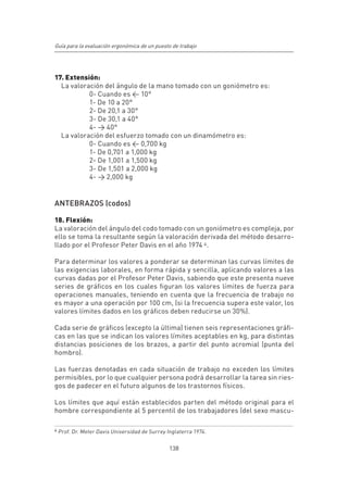 Guía para la evaluación ergonómica de un puesto de trabajo




17. Extensión:
  La valoración del ángulo de la mano tomado con un goniómetro es:
           0- Cuando es < 10°
           1- De 10 a 20°
           2- De 20,1 a 30°
           3- De 30,1 a 40°
           4- > 40°
  La valoración del esfuerzo tomado con un dinamómetro es:
           0- Cuando es < 0,700 kg
           1- De 0,701 a 1,000 kg
           2- De 1,001 a 1,500 kg
           3- De 1,501 a 2,000 kg
           4- > 2,000 kg


ANTEBRAZOS (codos)

18. Flexión:
La valoración del ángulo del codo tomado con un goniómetro es compleja, por
ello se toma la resultante según la valoración derivada del método desarro-
llado por el Profesor Peter Davis en el año 1974 4 .

Para determinar los valores a ponderar se determinan las curvas límites de
las exigencias laborales, en forma rápida y sencilla, aplicando valores a las
curvas dadas por el Profesor Peter Davis, sabiendo que este presenta nueve
series de gráficos en los cuales figuran los valores límites de fuerza para
operaciones manuales, teniendo en cuenta que la frecuencia de trabajo no
es mayor a una operación por 100 cm, (si la frecuencia supera este valor, los
valores límites dados en los gráficos deben reducirse un 30%).

Cada serie de gráficos (excepto la última) tienen seis representaciones gráfi-
cas en las que se indican los valores límites aceptables en kg, para distintas
distancias posiciones de los brazos, a partir del punto acromial (punta del
hombro).

Las fuerzas denotadas en cada situación de trabajo no exceden los límites
permisibles, por lo que cualquier persona podrá desarrollar la tarea sin ries-
gos de padecer en el futuro algunos de los trastornos físicos.

Los límites que aquí están establecidos parten del método original para el
hombre correspondiente al 5 percentil de los trabajadores (del sexo mascu-

4 Prof. Dr. Meter Davis Universidad de Surrey Inglaterra 1974.



                                              138
 