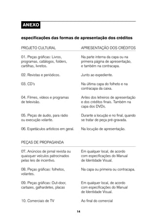 aneXo

especificações das formas de apresentação dos créditos

PROJETO CULTURAL                            APRESENTAÇÃO DOS CRÉDITOS

01. Peças gráficas: Livros,                 Na parte interna da capa ou na
programas, catálogos, folders,              primeira página de apresentação,
cartilhas, livretos.                        e também na contracapa.

02. Revistas e periódicos.                  Junto ao expediente.

03. CD’s                                    Na última capa do folheto e na
                                            contracapa da caixa.

04. Filmes, vídeos e programas              Antes dos letreiros de apresentação
de televisão.                               e dos créditos finais. Também na
                                            capa dos DVDs.

05. Peças de áudio, para rádio              Durante a locução e no final, quando
ou execução volante.                        se tratar de peça pré-gravada.

06. Espetáculos artísticos em geral.        Na locução de apresentação.


PEÇAS DE PROPAGANDA

07. Anúncios de jornal revista ou           Em qualquer local, de acordo
quaisquer veículos patrocinados             com especificações do Manual
pelas leis de incentivo.                    de Identidade Visual.

08. Peças gráficas: folhetos,               Na capa ou primeira ou contracapa.
volantes.

09. Peças gráficas: Out-door,               Em qualquer local, de acordo
cartazes, galhardetes, placas               com especificações do Manual
                                            de Identidade Visual.

10. Comerciais de TV                        Ao final do comercial

                                       14
 