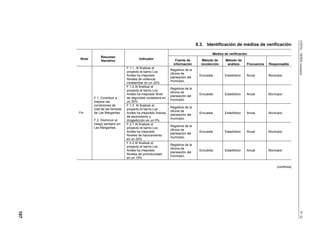 CEPAL - SERIE manuales
                                                                                   8.3. Identificación de medios de verificación

                                                                                            Medios de verificación
                   Resumen
      Nivel                                 Indicador               Fuente de         Método de     Método de
                   Narrativo
                                                                   información       recolección     análisis    Frecuencia   Responsable
                                     F.1.1. Al finalizar el
                                                                 Registros de la
                                     proyecto el barrio Los
                                                                 oficina de
                                     Andes ha mejorado                              Encuesta       Estadístico   Anual        Municipio
                                                                 planeación del
                                     Niveles de violencia
                                                                 municipio.
                                     intrafamiliar en un 20%
                                     F.1.2 Al finalizar el
                                                                 Registros de la
                                     proyecto el barrio Los
                                                                 oficina de
                                     Andes ha mejorado Nivel                        Encuesta       Estadístico   Anual        Municipio
                                                                 planeación del
              F.1. Contribuir a      de seguridad ciudadana en
                                                                 municipio.
              mejorar las            un 30%
              condiciones de         F.1.3 Al finalizar el
                                                                 Registros de la
              vida de las familias   proyecto el barrio Los
                                                                 oficina de
      Fin     de Las Margaritas.     Andes ha mejorado Índices                      Encuesta       Estadístico   Anual        Municipio
                                                                 planeación del
                                     de alcoholismo y
                                                                 municipio.
              F.2. Disminuir el      drogadicción en un 5%
              riesgo sanitario en    F.2.1 Al finalizar el
              Las Margaritas.                                    Registros de la
                                     proyecto el barrio Los
                                                                 oficina de
                                     Andes ha mejorado                              Encuesta       Estadístico   Anual        Municipio
                                                                 planeación del
                                     Niveles de hacinamiento
                                                                 municipio.
                                     en un 20%
                                     F.2.2 Al finalizar el
                                                                 Registros de la
                                     proyecto el barrio Los
                                                                 oficina de
                                     Andes ha mejorado                              Encuesta       Estadístico   Anual        Municipio
                                                                 planeación del
                                     Niveles de promiscuidad
                                                                 municipio.
                                     en un 15%

                                                                                                                                   (continúa)
107




                                                                                                                                                N° 42
 