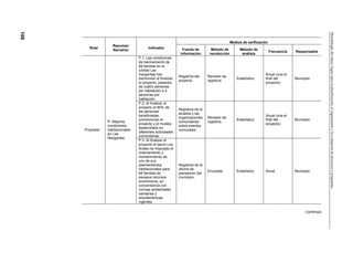 108




                                                                                                                                                       Metodología del marco lógico para la planificación, el seguimiento y la evaluación de proyectos y programas
                                                                                              Medios de verificación
                     Resumen
        Nivel                            Indicador             Fuente de         Método de          Método de
                     Narrativo                                                                                         Frecuencia   Responsable
                                                              información       recolección          análisis
                                   P.1. Las condiciones
                                   de hacinamiento de
                                   68 familias en la
                                   unidad Las
                                   margaritas han                                                                 Anual (una al
                                                             Registros del     Revisión de
                                   disminuido al finalizar                                        Estadístico     final del         Municipio
                                                             proyecto          registros
                                   el proyecto, pasando                                                           proyecto)
                                   de cuatro personas
                                   por habitación a 2
                                   personas por
                                   habitación.
                                   P.2. Al finalizar el
                                   proyecto el 80% de
                                                             Registros de la
                                   las personas
                                                             alcaldía y las
                                   beneficiadas                                                                   Anual (una al
                                                             organizaciones    Revisión de
                                   promocionan el                                                 Estadístico     final del         Municipio
                  P. Mejores                                 comunitarias      registros
                                   proyecto y el modelo                                                           proyecto)
                  condiciones                                sobre eventos
                                   desarrollado en
      Propósito   habitacionales                             comunales.
                                   diferentes actividades
                  en Las
                                   comunitarias.
                  Margaritas
                                   P.3. Al finalizar el
                                   proyecto el barrio Los
                                   Andes ha mejorado el
                                   ordenamiento y
                                   mantenimiento de
                                   uno de sus
                                   asentamientos             Registros de la
                                   habitacionales para       oficina de
                                                                               Encuesta           Estadístico     Anual             Municipio
                                   68 familias de            planeación del
                                   escasos recursos          municipio.
                                   económicos, en
                                   concordancia con
                                   normas ambientales,
                                   sanitarias y
                                   arquitectónicas
                                   vigentes.

                                                                                                                                          (continúa)
 