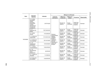 CEPAL - SERIE manuales
                                                                                   Medios de verificación
                       Resumen
         Nivel                        Indicador            Fuente de        Método de     Método de
                       Narrativo                                                                         Frecuencia     Responsable
                                                          información      recolección     análisis
                    A. 1.5 Otras
                    actividades
                    (castos:
                    honorarios,                                                                          Anual (una
                                                                           Revisión de    Simple
                    fiscalización,        2 367 762,00                                                   al final del   Municipio
                                                                           registros      verificación
                    controle                                                                             proyecto)
                    administrativo,
                    procesos de
                    contratación)
                    A. 1.6                                                                               Anual (una
                                                                           Revisión de    Simple
                    Adquisición de      105 726 400,00                                                   al final del   Municipio
                                                                           registros      verificación
                    terreno                                                                              proyecto)
                                                                                                         Anual (una
                    A1.7 Obras                                             Revisión de    Simple
                                         15 324 582,00                                                   al final del   Municipio
                    previas                              Proforma          registros      verificación
                                                                                                         proyecto)
                                                         presupuestaria,
                                                                                                         Anual (una
                    A. 1.8 Obras de                      registros         Revisión de    Simple
                                        151 033 610,00                                                   al final del   Municipio
                    construcción                         contables,        registros      verificación
                                                                                                         proyecto)
                                                         Kardex e
      Actividades                                                                                        Anual (una
                    A. 1.9 Obras de                      inventarios,      Revisión de    Simple
                                         25 319 749,00                                                   al final del   Municipio
                    Terminaciones                        informes          registros      verificación
                                                                                                         proyecto)
                                                         financieros de
                    A. 1.10                                                                              Anual (una
                                                         avance del        Revisión de    Simple
                    Instalaciones        15 043 028,00                                                   al final del   Municipio
                                                         proyecto.         registros      verificación
                    domiciliares                                                                         proyecto)
                                                                                                         Anual (una
                    A. 1.11Obras                                           Revisión de    Simple
                                         10 940 384,00                                                   al final del   Municipio
                    complementarias                                        registros      verificación
                                                                                                         proyecto)
                    A. 1.12
                                                                                                         Anual (una
                    Relocalización                                         Revisión de    Simple
                                            422 500,00                                                   al final del   Municipio
                    de los                                                 registros      verificación
                                                                                                         proyecto)
                    beneficiarios
                                                                                                         Anual (una
                    A.2.1 Diseño de                                        Revisión de    Simple
                                          1 216 800,00                                                   al final del   Municipio
                    campaña                                                registros      verificación
                                                                                                         proyecto)
                                                                                                         Anual (una
                    A.2.2 Ejecución                                        Revisión de    Simple
                                         15 000 000,00                                                   al final del   Municipio
                    de campaña                                             registros      verificación
                                                                                                         proyecto)
113




                                                                                                                                      N° 42
 