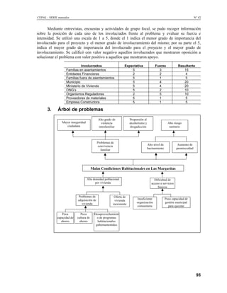 CEPAL - SERIE manuales                                                                                                        N° 42


       Mediante entrevistas, encuestas y actividades de grupo focal, se pudo recoger información
sobre la posición de cada uno de los involucrados frente al problema y evaluar su fuerza e
intensidad. Se utilizó una escala de 1 a 5, donde el 1 indica el menor grado de importancia del
involucrado para el proyecto y el menor grado de involucramiento del mismo; por su parte el 5,
indica el mayor grado de importancia del involucrado para el proyecto y el mayor grado de
involucramiento. Se calificó con valor negativo aquellos involucrados que mostraron oposición a
solucionar el problema con valor positivo a aquellos que mostraron apoyo.

                               Involucrados                       Expectativa                Fuerza              Resultante
                    Familias en asentamientos                         5                        3                    15
                    Entidades Financieras                             2                        2                     4
                    Familias fuera de asentamientos                   5                        1                     5
                    Municipio                                         5                        4                    20
                    Ministerio de Vivienda                            5                        4                    20
                    ONG’s                                             5                        2                    10
                    Organismos Reguladores                            2                        5                    10
                    Proveedores de materiales                         5                        1                     5
                    Empresa Constructora                              5                        1                     5

      3.      Árbol de problemas
                                             Alto grado de             Propensión al
                 Mayor inseguridad             violencia               alcoholismo y                     Alto riesgo
                    ciudadana                intrafamiliar             drogadicción                       sanitario




                                             Problemas de
                                              convivencia                              Alto nivel de            Aumento de
                                                familiar                               hacinamiento            promiscuidad




                                         Malas Condiciones Habitacionales en Las Margaritas

                                     Alta densidad poblacional                              Dificultad de
                                            por vivienda                                  acceso a servicios
                                                                                               básicos


                            Problemas de                  Oferta de
                            adquisición de                                  Insuficiente               Poca capacidad de
                                                          vivienda
                              vivienda                                      organización               gestión municipal
                                                         inexistente
                                                                            comunitaria                  para ejecutar

                 Poca         Poca         Desaprovechamient
             capacidad de   cultura de       o de programas
                ahorro       ahorro          habitacionales
                                            gubernamentales




                                                                                                                               95
 