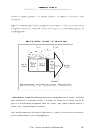 ,; - '
     ,(           -5- # 5 '("7
                      $                      '       -5- #
                                                         $            .        "-# '-         .5 &- Y ,
                                                                                                     &          &&"'-' & -&&".
'       .",-'-&S


    5     && '        - 9 ",: -'" " ,-#'             .5% C&          . T-
                                                                        (           "5 & ' - / & T & ",&
                                                                                              % (                      7 . ,-&
'( : -,' & - "7
  -&           "'-' & '- .5 &-                   &        ?          -&            @          "&   ' &' - "' "- ' 5        -3
Y.        ' 5 '(




                                              "                  T         *              "         * S

                                         Projecto                              Operação

                                                               TdD
                                       LOG           F
                                AL
                              RH

                            TEC


                                                                       Orga-
                               Observa                                 niza-
                 Ideia de                        Ajuda à              ção da
                                ção e            decisão                                           Morte do
                 Projecto      Análise
                                                                      comer-     Controlo
                                                                       ciali-                      Produto
                                                                      zação




                                                                          Ajustamento

                 TdH-Tomada de decisão TEC-Dimensão Técnica do Projecto RH-Recursos Humanos
                 AL-Dimensão Administrativa e Legal LOG-Dimensão Logística F-Dimensão Financeira




     5 ! $ 9 !.. 6&!&0 -& A ,/ & 5
      # .:        %#      ( %                                 , $"'-& 5          ' & &5            && & '       #-
                                                                                                                $    -,?"& ' &
                                                                                                                        #
'-' & T -, " - "7 &
       (                    T -# - "7 & & 7
                             ( "           ",' + , T -'
                                                    (                           ' 5                ' ( 5 '( , 7
                                                                                                      .                   ('
5          ' ".5# -/ ' ( 5 ,
                -, 0    .                        ' 7 ,'- 5                @ .5# + 5- - & ('-                .   -' 5    , "-#
-7 "-
  -#        "&         :-,$ '- , -'- , .                 -'


    && & -8 $ & 5 ' . &
           -#                     -# -' & 5 # ' 5- -. ,
                                   "P                                      '     & ( & '- .5 &- 5 # '"7 C5 '(
                                                                                    '             -    "&0
5 # & " '-' & @ ,-& (5
  -&                                   (.- T "5-C5
                                            (




                                     + ,& " (            - " ,-#'              '.","& -/0                                 ) )
 