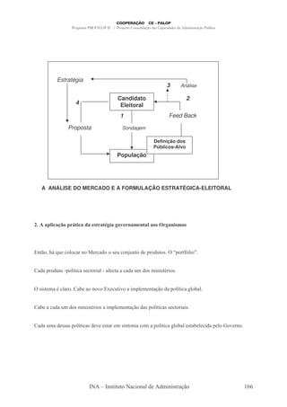 Estratégia
                                                            3        Análise

                                     Candidato                         2
                   4                  Eleitoral
                                      1                     Feed Back

                 Proposta               Sondagem

                                                     Definição dos
                                                     Públicos-Alvo
                                     População




    A ANÁLISE DO MERCADO E A FORMULAÇÃO ESTRATÉGICA-ELEITORAL




>    . % .:
       & 9
        /         6 &. .! (. 1 & , $ .
                   (/    # (,. ! '! ( % #
                                       ..                , &' #
                                                          . #




,0 $ T
    ? (          # - ,       -'    & ( ,(,       ' 5 '( &       R5    A# S
                                                                      O"


-'- 5 '( C5 # " - &
            ;               "-# -A - - -'- ( ' & .","& 3" &
                               C            .


    &"& .- 3 #
             -      -8 - , 7      @ ("7 - ".5#. , -/ '- 5 # " - : 8
                                                    0     ;      # -#


-8 - -'- ( ' & .","& 3" & - ".5#. , -/ '-& 5 # " -& &
          .                           0      ;                       "-"&


-'- ( ' &&-& 5 # " -& ' 7 & -
     .-        ;                     . &", ,"-    . - 5 # " - : 8 & -8 # "'- 5 # 4 7 ,
                                                        ;      # -#




                             + ,& " (     - " ,-#'     '.","& -/0                        )LL
 
