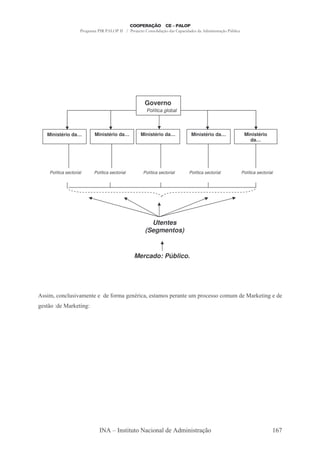Governo
                                                Política global



  Ministério da…        Ministério da[        Ministério da…            Ministério da[             Ministério
                                                                                                     da…




   Política sectorial   Política sectorial     Política sectorial      Política sectorial      Política sectorial




                                                  Utentes
                                                (Segmentos)


                                             Mercado: Público.




 &&".    , #&"7 ,
           ( -.              ' A .- : ,3" - & -. & 5 -, ( 5
                                                         .                         &&       .( '
                                                                                              .       - 9 ",: '
:& 0 '       - 9 ",:




                                  + ,& " (      - " ,-#'            '.","& -/0                                  )LJ
 