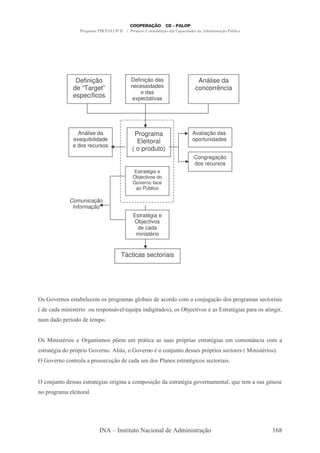Definição               Definição das               Análise da
             de “Target”              necessidades               concorrência
                                          e das
             específicos               expectativas




               Análise da              Programa                 Avaliação das
             exequibilidade             Eleitoral               oportunidades
             e dos recursos
                                      ( o produto)
                                                                 Congregação
                                                                 dos recursos
                                      Estratégia e
                                      Objectivos do
                                      Governo face
                                       ao Público

            Comunicação
             Informação
                                      Estratégia e
                                      Objectivos
                                       de cada
                                       ministério


                                Tácticas sectoriais




 & 4 7 , & & -8 # . & 5 : -.-& : 8 ' -
                                # -"&                 '     .-     , ( -/ ' & 5 : -.-& &
                                                                      : 0                         "-"&
F'   -'- .","& 3"    ( &5 ,&? # T "5- ",'": -' &G
                             7 B (         "              & 8     "7 & -& & - 3 "-& 5- - & - ",:
                                                                               :                "
,( '-' 5 ;' '
  .                      .5


 &   ","& 3" &      :-,"&. & 5% . . 5 ?" - -& &( 5 O "-& & - 3 "-& .
                                                -&  5         :                   ,& ,Q "-
                                                                                       ,         . -
& - 3 "- ' 5 O " 4 7 ,
     :        5                #&
                               "?     4 7 , 3         ,(,   ' && & 5 O " & &
                                                                      5           &F     ","& 3" &G
 4 7 ,       ,   # - 5 && ( 0 '
                 -         /          -'- ( ' & # & & - 3 " & &
                                           .    -,       :                "-"&


     ,(,   ' &&-& & - 3 "-&
                       :      ": -
                                ",-      .5 &"/ '- & - 3 "- : 7 ,-. , -#T
                                               0        :                (             . - &( : , &
                                                                                             - 3
, 5 : -.- #"        -#




                              + ,& " (     - " ,-#'       '.","& -/0                             )L!
 