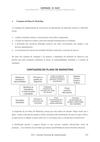 Manual marketing
