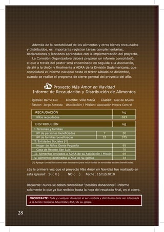 Además de la contabilidad de los alimentos y otros bienes recaudados
y distribuidos, es importante registrar tareas complementarias,
declaraciones y lecciones aprendidas con la implementación del proyecto.
	 La Comisión Organizadora deberá preparar un informe consolidado,
el que a través del pastor será encaminado en seguida a la Asociación,
de ahí a la Unión y finalmente a ADRA de la División Sudamericana, que
consolidará el informe nacional hasta el tercer sábado de diciembre,
cuando se realice el programa de cierre general del proyecto del año.

Proyecto Más Amor en Navidad
Informe de Recaudación y Distribución de Alimentos
Iglesia: Barrio Luz

Distrito: Villa María

Ciudad: Juez de Afuera

Pastor: Jorge Almeida

Asociación / Misión: Asociación Minera Central

RECAUDACIÓN

kg

Kilos recaudados

693

DISTRIBUCIÓN

kg

I. Personas y familias
Nº de personas beneficiadas

7
25

Nº de familias beneficiadas

50
375

II. Entidades Sociales (*)
Hogar de Niños Gente Pequeña

95

Casa de Reposo San Luis

70

III. Alimentos enviados a ADRA de su Asociación / Misión

69

IV. Alimentos destinados a ASA de su iglesia

34

(*) Agregar tantas filas como sean necesarias para incluir todas las entidades sociales beneficiadas.

¿Es la primera vez que el proyecto Más Amor en Navidad fue realizado en
esta iglesia?

Sí ( X )

NO (

)

Fecha: 15/12/2010

Recuerde: nunca se deben contabilizar “posibles donaciones”. Informe
solamente lo que ya fue recibido hasta la hora del resultado final, en el cierre.
IMPORTANTE: Toda y cualquier donación al ser recibida y distribuida debe ser informada
a la Acción Solidaria Adventista (ASA) de su iglesia.

28

 