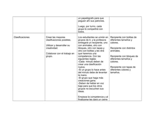 un papelógrafo para que
peguen ahí sus patrones.
Luego, por turno, cada
grupo lo compartirá con
todos.
Clasificaciones

Crear las mayores
clasificaciones posibles.
Utilizar y desarrollar su
creatividad.
Colaborar con el trabajo en
grupo.

Los estudiantes se unirán en
grupos de 4, y la profesora
entregará un recipiente, uno
con animales, otro con
bloques, otro con tapas y
otro con bolitas y les dirá
que haremos una
competencia. Con las
siguientes reglas:
-Cada minuto deben de
crear una clasificación
nueva.
-Si un grupo lo hace antes
del minuto debe de levantar
la mano.
-El grupo que haga más
creaciones gana.
-Deben de hablar en voz
baja para que los otros
grupos no escuchen sus
ideas.
Empieza la competencia y al
finalizarse les dará un cierre

Recipiente con bolitas de
diferentes tamaños y
colores.
Recipiente con distintos
animales.
Recipiente con bloques de
diferentes tamaños y
colores.
Recipiente con tapas de
diferentes colores y
tamaños.

 
