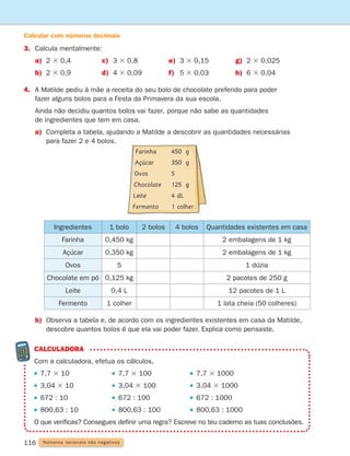 116 Números racionais não negativos
3. Calcula mentalmente:
a)	
2 3 0,4 c)	
3 3 0,8 e)	
3 3 0,15 g)	
2 3 0,025
b)	
2 3 0,9 d)	
4 3 0,09 f)	
5 3 0,03 h)	
6 3 0,04
4.	
A Matilde pediu à mãe a receita do seu bolo de chocolate preferido para poder
fazer alguns bolos para a Festa da Primavera da sua escola.
	
Ainda não decidiu quantos bolos vai fazer, porque não sabe as quantidades
de ingredientes que tem em casa.
a)	
Completa a tabela, ajudando a Matilde a descobrir as quantidades necessárias
para fazer 2 e 4 bolos.
Ingredientes 1 bolo 2 bolos 4 bolos Quantidades existentes em casa
Farinha 0,450 kg 2 embalagens de 1 kg
Açúcar 0,350 kg 2 embalagens de 1 kg
Ovos 5 1 dúzia
Chocolate em pó 0,125 kg 2 pacotes de 250 g
Leite 0,4 L 12 pacotes de 1 L
Fermento 1 colher 1 lata cheia (50 colheres)
b)	
Observa a tabela e, de acordo com os ingredientes existentes em casa da Matilde,
descobre quantos bolos é que ela vai poder fazer. Explica como pensaste.
calculadora
Com a calculadora, efetua os cálculos.
7,7 3 10 7,7 3 100 7,7 3 1000
3,04 3 10 3,04 3 100 3,04 3 1000
672 : 10 672 : 100 672 : 1000
800,63 : 10 800,63 : 100 800,63 : 1000
O que verificas? Consegues definir uma regra? Escreve no teu caderno as tuas conclusões.
Farinha 450 g
Açúcar 350 g
Ovos 5
Chocolate 125 g
Leite 4 dL
Fermento 1 colher
Calcular com números decimais
261287 114-131.indd 116 30/05/14 17:56
 