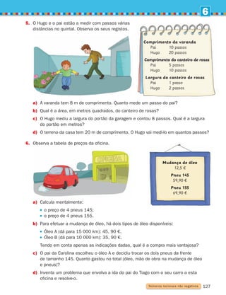 6
Comprimento da varanda
Pai 10 passos
Hugo 20 passos
Comprimento do canteiro de rosas
Pai 5 passos
Hugo 10 passos
Largura do canteiro de rosas
Pai 1 passo
Hugo 2 passos
127
a) A varanda tem 8 m de comprimento. Quanto mede um passo do pai?
b) Qual é a área, em metros quadrados, do canteiro de rosas?
c)	
O Hugo mediu a largura do portão da garagem e contou 8 passos. Qual é a largura
do portão em metros?
d)	
O terreno da casa tem 20 m de comprimento. O Hugo vai medi-lo em quantos passos?
6. Observa a tabela de preços da oficina.
5.	
O Hugo e o pai estão a medir com passos várias
distâncias no quintal. Observa os seus registos.
a) Calcula mentalmente:
o preço de 4 pneus 145;
		 o preço de 4 pneus 155.
b) Para efetuar a mudança de óleo, há dois tipos de óleo disponíveis:
Óleo A (dá para 15 000 km): 45, 90 €.
Óleo B (dá para 10 000 km): 35, 90 €.
		Tendo em conta apenas as indicações dadas, qual é a compra mais vantajosa?
c)	
O pai da Carolina escolheu o óleo A e decidiu trocar os dois pneus da frente
de tamanho 145. Quanto gastou no total (óleo, mão de obra na mudança de óleo
e pneus)?
d)	
Inventa um problema que envolva a ida do pai do Tiago com o seu carro a esta
oficina e resolve-o.
Números racionais não negativos
Mudança de óleo
12,5 €
Pneu 145
59,90 €
Pneu 155
69,90 €
261287 114-131.indd 127 30/05/14 17:56
 