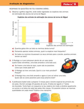 11
11
Avaliação de diagnóstico
Responde às questões no teu caderno diário.
1.	Observa o gráfico seguinte, onde estão registadas as espécies dos animais
de estimação dos alunos da turma do Miguel.
Ficha n.o
6
0
Cão Coelho
Espécies dos animais de estimação
Gato Hamster
Número
de
animais
15
10
5
Espécies dos animais de estimação dos alunos da turma do Miguel
a)	Quantos gatos têm ao todo os meninos desta turma?
b)	Pensando apenas nestes animais, qual é a espécie mais frequente?
c)	Se todos os meninos trouxessem os seus animais para a escola, quantos animais
seriam ao todo?
2.	
O Rodrigo e a Lara colocaram dentro de um saco preto
quatro bolas vermelhas, uma bola amarela e uma bola azul.
a)	Se tirarem uma bola do saco, quais são as possíveis
cores que a bola pode ter?
b)	O Rodrigo vai tirar uma bola. Qual é a cor mais provável?
Porquê?
c)	O Rodrigo tirou uma bola amarela e agora a Lara vai retirar uma bola.
Quais são as cores possíveis para essa próxima bola?
3.	A professora Isabel está a preparar 3 mesas para o lanche especial do primeiro dia
de aulas. Ela tem consigo 24 pacotes de sumo, 9 bolos de iogurte e 7 bolos
de chocolate. Tenta fazer um esquema no teu caderno de modo a dividires igualmente
os sumos e os bolos de cada tipo pelas três mesas. Foi possível colocar as mesmas
quantidades em cada mesa? Explica o teu raciocínio.
261287 006-011.indd 11 30/05/14 17:47
 