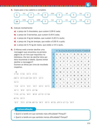 131
6
4. Copia para o teu caderno e completa:
5 ? ?
?
? ?
: 0,1
2 1 3,4 3 3 0,5 1,5 3 3 8 3 1,1
0,25 3 4 1,5 3 6 2,03 1 0,07 2,5 : 5 1,2 3 3
3,1 3 2
3 : 10 1,1 3 4 11 : 2 15 : 2 2,5 3 2 3,1 3 3
4,2 2 2 20 : 8 2,3 3 3 0,1 3 48
7 3 0,1 2,1 1 4,1 30 : 4 28 : 10 2,3 1 3,7 7,1 1 0,6
40 3 0,1 2,5 3 2
13 : 2 7,5 : 3 0,1 3 82 0,91 3 10 26 : 4 0,5 3 5 33 3 0,1 0,75 3 4 5,7 1 1,3 10 : 4
: 0,01
: 10 : 0,1
: 10
34 ? ?
?
? ?
: 0,01 : 0,1
: 1000 310
: 0,1
5. Calcula mentalmente:
a) o preço de 5 chocolates, que custam 0,99 € cada;
b) o preço de 3 borrachas, que custam 0,49 € cada;
c) o preço de 4 kg de batatas, que custam 0,45 € o quilo;
d) o preço de 3 kg de laranjas, que estão a 0,90 € o quilo;
e) o preço de 0,75 kg de nozes, que estão a 4 € o quilo.
6.	
O Afonso está a tentar decifrar uma
mensagem que encontrou na primeira
página de um livro que requisitou na
biblioteca. Ele tem de decifrar letra por
letra recorrendo à tabela. Queres tentar
decifrar a mensagem?
Escreve as letras por cima do resultado
respetivo.
0 0,1 0,2 0,3 0,4 0,5 0,6 0,7 0,8 0,9
0 B C O A T R D G H J
1 L K U G X S L Y E F
2 U V P F O A V H I R
3 I A J T L U O F H P
4 D Y R H P T K F A N
5 A M V U E E Q I X I
6 O J E D O M O W A R
7 C W L I V N Q S Q F
8 U L T Q L U H P E E
9 I E H S K P F A N K
 
Qual é a tarefa em que sentiste mais dificuldade? Porquê?
 
Qual é a tarefa em que sentiste menos dificuldade? Porquê?
Autoavaliação
E
261287 114-131.indd 131 30/05/14 17:56
 
