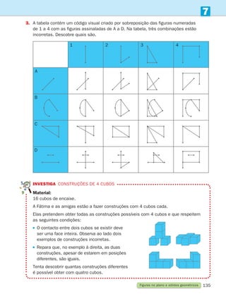 135
7
3.	
A tabela contém um código visual criado por sobreposição das figuras numeradas
de 1 a 4 com as figuras assinaladas de A a D. Na tabela, três combinações estão
incorretas. Descobre quais são.
INVESTIGA construções de 4 cubos
Material:

16 cubos de encaixe.
A Fátima e as amigas estão a fazer construções com 4 cubos cada.
Elas pretendem obter todas as construções possíveis com 4 cubos e que respeitem
as seguintes condições:

O contacto entre dois cubos se existir deve
ser uma face inteira. Observa ao lado dois
exemplos de construções incorretas.

Repara que, no exemplo à direita, as duas
construções, apesar de estarem em posições
diferentes, são iguais.
Tenta descobrir quantas construções diferentes
é possível obter com quatro cubos.
Figuras no plano e sólidos geométricos
1
A
B
C
D
2 3 4
261287 132-149.indd 135 30/05/14 17:57
 