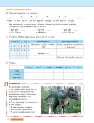 10 MINUTOS
	
Os cientistas estimaram
a velocidade média que o famoso
dinossauro Tyrannosaurus rex
podia atingir. A partir das pistas
seguintes, descobre a sua
velocidade (em km/h).
 
É um número de dois algarismos.
 
Não é ímpar.
 
O algarismo das unidades
é o dobro do das dezenas.
 
A soma dos algarismos é 12.
14
3.	
Observa a seguinte reta numérica.
70 000 80 000 90 000 100 000 110 000 120 000 130 000 140 000 150 000
A B C D E F
CM DM UM C D U Decomposição Escrita por extenso
1 5 4 2 0 0
100 000 + 50 000 + 4000 +
200
Cento e cinquenta e quatro mil
e duzentos
5 1 0 3 0 5
20 000 + 700
Noventa e três mil e trezentos
2500 5250 13 000 50 000 125 000 100
1000
10 000
100 000
1
Números naturais
5. Calcula.
	
Faz corresponder a cada um dos números indicados em baixo uma das posições
assinaladas por uma letra na reta numérica.
105 000 — 86 000 — 135 000 —
119 000 — 99 000 — 143 000 —
4.	
Completa a tabela seguinte, de acordo com o exemplo.
Foto: LTShears
Dezenas e centenas de milhar
261287 012-033.indd 14 30/05/14 17:49
 