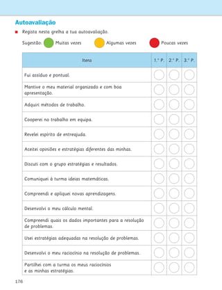 176
Autoavaliação

Regista nesta grelha a tua autoavaliação.
Sugestão: Muitas vezes         Algumas vezes         Poucas vezes
Itens 1.º P. 2.º P. 3.º P.
Fui assíduo e pontual.
Mantive o meu material organizado e com boa
apresentação.
Adquiri métodos de trabalho.
Cooperei no trabalho em equipa.
Revelei espírito de entreajuda.
Aceitei opiniões e estratégias diferentes das minhas.
Discuti com o grupo estratégias e resultados.
Comuniquei à turma ideias matemáticas.
Compreendi e apliquei novas aprendizagens.
Desenvolvi o meu cálculo mental.
Compreendi quais os dados importantes para a resolução
de problemas.
Usei estratégias adequadas na resolução de problemas.
Desenvolvi o meu raciocínio na resolução de problemas.
Partilhei com a turma os meus raciocínios
e as minhas estratégias.
261287 166-176.indd 176 30/05/14 18:00
 