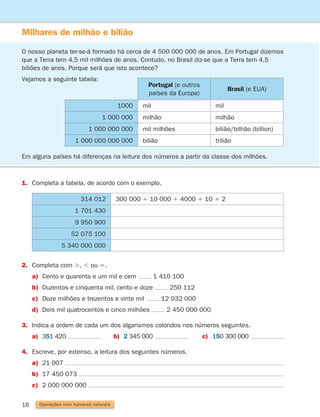 16 Operações com números naturais
Milhares de milhão e bilião
O nosso planeta ter-se-á formado há cerca de 4 500 000 000 de anos. Em Portugal dizemos
que a Terra tem 4,5 mil milhões de anos. Contudo, no Brasil diz-se que a Terra tem 4,5
biliões de anos. Porque será que isto acontece?
Vejamos a seguinte tabela:
1.	
Completa a tabela, de acordo com o exemplo.
Portugal (e outros
países da Europa)
Brasil (e EUA)
1000 mil mil
1 000 000 milhão milhão
1 000 000 000 mil milhões bilião/bilhão (billion)
1 000 000 000 000 bilião trilião
314 012 300 000 1 10 000 1 4000 1 10 1 2
1 701 430
9 950 900
52 075 100
5 340 000 000
Em alguns países há diferenças na leitura dos números a partir da classe dos milhões.
2.	
Completa com ., , ou 5.
a) Cento e quarenta e um mil e cem 1 410 100
b) Duzentos e cinquenta mil, cento e doze 250 112
c) Doze milhões e trezentos e vinte mil 12 032 000
d) Dois mil quatrocentos e cinco milhões 2 450 000 000
3.	
Indica a ordem de cada um dos algarismos coloridos nos números seguintes.
a) 351 420 b) 2 345 000 c) 150 300 000
4.	
Escreve, por extenso, a leitura dos seguintes números.
a) 21 007
b) 17 450 073
c) 2 000 000 000
261287 012-033.indd 16 30/05/14 17:49
 