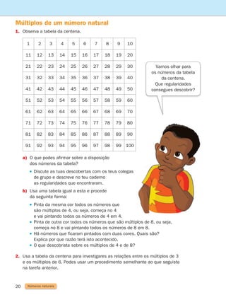 20 Números naturais
Múltiplos de um número natural
1.	
Observa a tabela da centena.
a)	
O que podes afirmar sobre a disposição
dos números da tabela?
		  
Discute as tuas descobertas com os teus colegas
de grupo e descreve no teu caderno
as regularidades que encontraram.
b)	
Usa uma tabela igual a esta e procede
da seguinte forma:
		  
Pinta da mesma cor todos os números que
são múltiplos de 4, ou seja, começa no 4
e vai pintando todos os números de 4 em 4.
		  
Pinta de outra cor todos os números que são múltiplos de 8, ou seja,
começa no 8 e vai pintando todos os números de 8 em 8.
		  
Há números que ficaram pintados com duas cores. Quais são?
Explica por que razão terá isto acontecido.
		 O que descobriste sobre os múltiplos de 4 e de 8?
2.	
Usa a tabela da centena para investigares as relações entre os múltiplos de 3
e os múltiplos de 6. Podes usar um procedimento semelhante ao que seguiste
na tarefa anterior.
1 2 3 4 5 6 7 8 9 10
11 12 13 14 15 16 17 18 19 20
21 22 23 24 25 26 27 28 29 30
31 32 33 34 35 36 37 38 39 40
41 42 43 44 45 46 47 48 49 50
51 52 53 54 55 56 57 58 59 60
61 62 63 64 65 66 67 68 69 70
71 72 73 74 75 76 77 78 79 80
81 82 83 84 85 86 87 88 89 90
91 92 93 94 95 96 97 98 99 100
Vamos olhar para
os números da tabela
da centena.
Que regularidades
consegues descobrir?
261287 012-033.indd 20 30/05/14 17:49
 