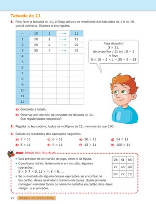 Jogo Bingo das tabuadas
 
Vais precisar de um cartão de jogo, como o da figura.
 
O professor irá ler, lentamente e em voz alta, algumas
operações:
5 3 9, 7 3 3, 11 3 4, 8 3 8, …
 
Se o resultado de alguma dessas operações se encontrar no
teu cartão, deves assinalar o número em causa. Quem primeiro
conseguir assinalar todos os números contidos no cartão deve dizer:
«Bingo», e é vencedor.
22
1.	
Para fazer a tabuada do 11, o Diogo utilizou os resultados das tabuadas do 1 e do 10,
que já conhecia. Observa o seu registo.
Tabuada do 11
Operações com números naturais
28 81 56
27 48 30
63 72 12
a)	
Completa a tabela.
b)	
Observa com atenção os produtos da tabuada do 11.
Que regularidades encontras?
2.	
Regista no teu caderno todos os múltiplos de 11, menores do que 180.
3. Calcula os resultados das operações seguintes.
a) 3 3 11 c) 6 3 11 e) 10 3 11 g) 24 3 11
b) 5 3 11 d) 9 3 11 f) 12 3 11 h) 100 3 11
Para descobrir
3 3 11,
decomponho o 11 em 10 1 1
e faço
3 3 10 1 3 3 1 5 30 1 3 5 33
3 10 1 11
1 10 1 11
2 20 2 22
3 30 3 33
4
5
6
7
8
9
10
11
12
261287 012-033.indd 22 30/05/14 17:49
 