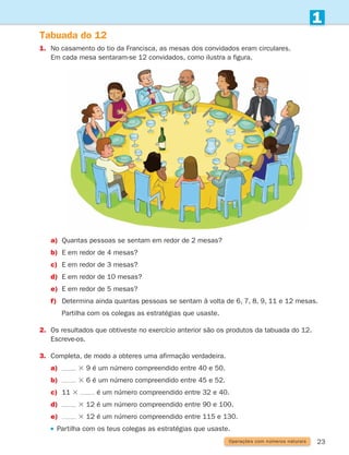 23
1
1.	
No casamento do tio da Francisca, as mesas dos convidados eram circulares.
Em cada mesa sentaram-se 12 convidados, como ilustra a figura.
a) Quantas pessoas se sentam em redor de 2 mesas?
b) E em redor de 4 mesas?
c) E em redor de 3 mesas?
d) E em redor de 10 mesas?
e) E em redor de 5 mesas?
f) Determina ainda quantas pessoas se sentam à volta de 6, 7, 8, 9, 11 e 12 mesas.
		 Partilha com os colegas as estratégias que usaste.
2.	
Os resultados que obtiveste no exercício anterior são os produtos da tabuada do 12.
Escreve-os.
3. Completa, de modo a obteres uma afirmação verdadeira.
a) 3 9 é um número compreendido entre 40 e 50.
b) 3 6 é um número compreendido entre 45 e 52.
c) 11 3 é um número compreendido entre 32 e 40.
d) 3 12 é um número compreendido entre 90 e 100.
e) 3 12 é um número compreendido entre 115 e 130.
Partilha com os teus colegas as estratégias que usaste.
Operações com números naturais
Tabuada do 12
261287 012-033.indd 23 30/05/14 17:49
 