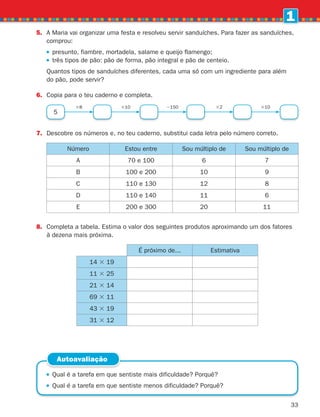 33
1
5.	
A Maria vai organizar uma festa e resolveu servir sanduíches. Para fazer as sanduíches,
comprou:
presunto, fiambre, mortadela, salame e queijo flamengo;
três tipos de pão: pão de forma, pão integral e pão de centeio.
	
Quantos tipos de sanduíches diferentes, cada uma só com um ingrediente para além
do pão, pode servir?
6. Copia para o teu caderno e completa.
7.	
Descobre os números e, no teu caderno, substitui cada letra pelo número correto.
8.	
Completa a tabela. Estima o valor dos seguintes produtos aproximando um dos fatores
à dezena mais próxima.
Número Estou entre Sou múltiplo de Sou múltiplo de
A 70 e 100 6 7
B 100 e 200 10 9
C 110 e 130 12 8
D 110 e 140 11 6
E 200 e 300 20 11
5
38 2150
310 310
32
 
Qual é a tarefa em que sentiste mais dificuldade? Porquê?
 
Qual é a tarefa em que sentiste menos dificuldade? Porquê?
Autoavaliação
É próximo de... Estimativa
14 3 19
11 3 25
21 3 14
69 3 11
43 3 19
31 3 12
261287 012-033.indd 33 30/05/14 17:49
 