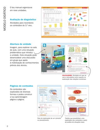 2
MODELO
DIDÁTICO
O teu manual organiza-se
em nove unidades.
Avaliação de diagnóstico
	
Atividades para recordares
os conteúdos do 3.º ano.
6
6
Avaliação de diagnóstico
Responde às questões no teu cadeRno diáRio.
7
7
Avaliação de diagnóstico
Responde às questões no teu cadeRno diáRio.
1. determina os números correspondentes às letras a, B, c, d, e e F.
Ficha n.o
1 Ficha n.o
2
1. desenha no teu caderno uma planta do teu quarto. compara a tua planta com as dos teus
colegas.
2. classifica cada uma das figuras geométricas quanto ao número de lados.
A
1200
B C D E F
400 500 600 700 800 900 1000 1100
A B C D E F G H
2. para cada uma das seguintes sequências determina uma possível regra de formação e,
de acordo com essa regra, escreve no teu caderno os cinco números seguintes.
a) 232 242 252
b) 405 425 445
c) 25 75 125
d) 927 827 727
3. copia as tabelas para o teu caderno e completa-as.
4 1 5 10
2 1 5 10
7 1 5 10
12 1 5 20
16 1 5 20
11 1 5 20
30 1 5 100
25 1 5 100
64 1 5 100
400 1 5 1000
750 1 5 1000
825 1 5 1000
4. observa a sequência de retângulos que se segue e determina uma possível
regra de formação.
Fig. 1 Fig. 2 Fig. 3 Fig. 4
a) de acordo com essa regra de formação, desenha no teu caderno o quinto retângulo
desta sequência.
b) de acordo com essa regra de formação, qual será a área, em quadrículas, do sexto
retângulo desta sequência? desenha-o no teu caderno.
c) copia para o teu caderno a tabela e completa-a, de acordo com essa regra de formação.
d) qual é a área da trigésima figura? explica o teu raciocínio.
número da figura 1 2 3 4 5 6 7 8 10 20
área em quadrículas 2 4 6 8
perímetro 6 8 10 12
3. observa os seguintes sólidos geométricos.
a) escreve no teu caderno o nome de cada um dos sólidos anteriores.
b) destes sólidos, indica:
um que tenha uma face triangular.
um que tenha uma face quadrada.
um que tenha uma face circular.
c) dos sólidos representados, indica:
um que tenha 8 vértices e 12 arestas;
um que tenha 6 vértices e 9 arestas;
um que tenha 5 vértices e 8 arestas.
4. calcula o resultado de cada uma das seguintes operações usando uma estratégia
de cálculo à tua escolha.
a) 345 1 230 b) 565 2 230 c) 231 1 149 d) 900 2 324
I
K
L
J
A
B
C
G
H
D
E
F
a B e
c d F G H

Abertura de unidade
	
Imagem, para explorar na sala
de aula, com uma situação
problemática que introduz
a unidade. Esta situação pode
desencadear uma discussão
em grupo que apela
à mobilização de conhecimentos
prévios dos alunos.
104 105
Calcular com números decimais
6
UNIDADE
Enquanto o pai abastece o carro, o Francisco e o irmão estão a olhar
para os preços dos combustíveis.
Qual é o combustível mais caro? E o mais barato?
Números racionais não negativos
a) Explica por palavras tuas a estratégia usada pelo Rodrigo.
b) Se cada um dos quatro ratinhos comesse 0,25 do queijo, quanto comeriam no total?
a) Quanto pagou cada uma das amigas pelo seu almoço?
b) Se a Joana almoçar todos os dias o mesmo, quanto gasta numa semana
(de segunda a sexta)?
2. O João e o Rodrigo estão a tentar resolver o seguinte problema:
«Quatro ratinhos comeram 0,15 de 1 queijo cada um. Quanto comeram no total?»
CalCuladora
Observa o desenho da página ao lado e, com a ajuda da calculadora, responde
às questões.
a) O rapaz abasteceu apenas 10 L de gasolina 95. Quanto pagou?
b) O camionista abasteceu 100 L de gasóleo. Quanto pagou?
c) O Sr. Gonçalves pagou 50 € de gasolina 98. Quantos litros comprou?
d) Se no dia seguinte todos os combustíveis sofressem um aumento de 0,05 €,
quais seriam os novos preços?
1. A Rita, a Joana e a Catarina foram almoçar juntas.
Eu calculei
mentalmente:
4 3 0,15
Pensei em 4 3 15
centésimas, dá 60
centésimas.
Ou seja, 0,60.
Eu calculei: 0,15
0,15
0,15
1 0,15
0,60
Rodrigo
João
Rita
Prato 6,60 €
Sumo 1,25 €
Doce 1,75 €
Joana
Prato 6,60 €
Água 0,50 €
Gelado 1,40 €
CataRina
Prato 6,60 €
Sumo 1,05 €
Fruta 1,55 €

Calculadora Atividade em que se
usa a calculadora como suporte na
exploração das relações numéricas.
Páginas de conteúdos
	
Os conteúdos são
explorados de diversas
formas e podes construir
a tua aprendizagem
página a página.

Área de exploração de um conceito
ou procedimento.
87
Números racionais não negativos
Frações em vários contextos
1. Na segunda-feira, o Pedro e mais quatro amigos dividiram, em partes iguais, uma piza
ao almoço. Quanto comeu cada um?
2. No dia seguinte, os cinco amigos decidiram comprar duas pizas para o almoço e dividi-las
em partes iguais. Que parte de piza comeu cada amigo?
3. O Rodolfo dividiu um chocolate em quatro partes iguais e comeu duas dessas partes.
Que porção do chocolate comeu?
4. Para o lanche na escola havia dois bolos do mesmo tamanho, um de chocolate e outro
de iogurte. O bolo de chocolate foi partilhado igualmente pela Inês, pela Ana e pelo Diogo;
o de iogurte foi partilhado igualmente pela Maria, pelo Tiago, pelo Rui e pela Joana.
a) Com que parte do seu bolo ficou cada uma das crianças?
b) Comeram todas a mesma quantidade de bolo? Explica como pensaste.
30
Algoritmo da multiplicação
Uma loja de artigos de informática fez
uma promoção de impressoras.
No primeiro dia vendeu 12 impressoras.
Quanto recebeu pela venda
das impressoras nesse dia?
A Maria escolheu usar o algoritmo
para calcular, mas calculou de duas
formas:
Discute com os teus colegas as formas de calcular da Maria.
2 3 9 5 18 (18 unidades). Registo
8 unidades e sobra 1 dezena.
2 3 4 5 8 (8 dezenas). Junto 1 dezena que
tinha sobrado e ponho 9.
1 3 9 5 9 (9 dezenas). Ponho 90.
1 3 4 5 4 (4 centenas). Ponho 4 centenas.
Uma forma Outra forma
4 9
3 1 2
9 8
1 4 9 0
5 8 8
4 9
3 1 2
1 8
8 0
9 0
1 4 0 0
5 8 8
1. Efetua as operações seguintes.
a) 36 3 8 c) 128 3 4 e) 93 3 16
b) 45 3 14 d) 62 3 27 f) 273 3 52
CALCULADORA PRODUtOs cURiOsOs
Usa a calculadora para obteres os resultados de:
1 3 999 4 3 999
2 3 999 5 3 999
3 3 999
Observa com atenção os produtos obtidos. O que verificas?
calcula mentalmente:
6 3 999 5 8 3 999 5
7 3 999 5 9 3 999 5
Operações com números naturais
Tarefas que possibilitam uma
exploração dos conteúdos a partir
da análise de situações reais.
261287 001-005.indd 2 30/05/14 17:48
 