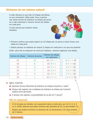 42
Divisores de um número natural
	
O João ofereceu à sua mãe 12 túlipas vermelhas,
no seu aniversário. Mais tarde, ficou a pensar
nas várias formas de distribuir as túlipas por jarras,
se a mãe colocasse o mesmo número de túlipas
em cada jarra.
	
O João achava que existiam várias
soluções.
1. Agora, responde.
a)	
Quantas formas diferentes de distribuir as túlipas encontrou o João?
b)	
Porque não registou ele a hipótese de distribuir as túlipas por 5 jarras?
Explica como pensaste.
c)	
E porque não registou a possibilidade de as pôr em 7 jarras?

Primeiro verificou que podia repartir as 12 túlipas por 12 jarras e assim ficava uma
túlipa em cada jarra.

Depois pensou na hipótese de colocar 2 túlipas em cada jarra e viu que era possível.
Então, para não se esquecer de nenhuma hipótese, resolveu organizar uma tabela.
Número de túlipas Número de jarras
Número de túlipas
em cada jarra
12 12 12 : 12 5 1
12 6 12 : 6 5 2
12 4 12 : 4 5 3
12 3 12 : 3 5 4
12 2 12 : 2 5 6
12 1 12 : 1 5 12
12 3 1 5 12
6 3 2 5 12
4 3 3 5 12
3 3 4 5 12
2 3 6 5 12
1 3 12 5 12
Não te esqueças!
O 12 só pode ser dividido, com quociente inteiro e resto zero, por 12, 6, 4, 3, 2
ou 1; então, dizemos que estes números são divisores de 12, ou que dividem 12.
Repara que podes encontrar os divisores de 12 escrevendo o 12 como produto
de 2 fatores.
Números naturais
261287 034-053.indd 42 30/05/14 17:50
 
