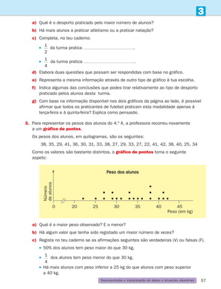 57
3
Representação e interpretação de dados e situações aleatórias
a) Qual é o desporto praticado pelo maior número de alunos?
b) Há mais alunos a praticar atletismo ou a praticar natação?
c)	
Completa, no teu caderno:
		 1
2
da turma pratica .
		 1
4
da turma pratica .
d)	
Elabora duas questões que possam ser respondidas com base no gráfico.
e)	
Representa a mesma informação através de outro tipo de gráfico à tua escolha.
f)	
Indica algumas das conclusões que podes tirar relativamente ao tipo de desporto
praticado pelos alunos desta turma.
g)	
Com base na informação disponível nos dois gráficos da página ao lado, é possível
afirmar que todos os praticantes de futebol praticam esta modalidade apenas à
terça-feira e à quinta-feira? Explica como pensaste.
3.	
Para representar os pesos dos alunos do 4.º A, a professora recorreu novamente
a um gráfico de pontos.
Os pesos dos alunos, em quilogramas, são os seguintes:
38, 35, 29, 41, 36, 30, 31, 33, 38, 27, 29, 33, 27, 22, 41, 42, 38, 40, 25, 34
	
Como os valores são bastante distintos, o gráfico de pontos toma o seguinte
aspeto:
a) Qual é o maior peso observado? E o menor?
b) Há algum valor que tenha sido registado um maior número de vezes?
c)	
Regista no teu caderno se as afirmações seguintes são verdadeiras (V) ou falsas (F).
		 50% dos alunos tem peso maior do que 30 kg.
		
1
4
dos alunos tem peso menor do que 30 kg.
		 
Há mais alunos com peso inferior a 25 kg do que alunos com peso superior
a 40 kg.
20
0 25 35 45
30 40
Peso dos alunos
Peso (em kg)
Número
de
alunos
261287 054-069.indd 57 30/05/14 17:52
 