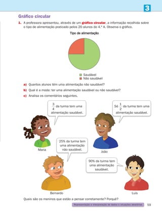 59
3
Gráfico circular
Representação e interpretação de dados e situações aleatórias
1.	
A professora apresentou, através de um gráfico circular, a informação recolhida sobre
o tipo de alimentação praticado pelos 20 alunos do 4.º A. Observa o gráfico.
Tipo de alimentação
Saudável
Não saudável
a) Quantos alunos têm uma alimentação não saudável?
b) Qual é a moda: ter uma alimentação saudável ou não saudável?
c) Analisa os comentários seguintes.
1
2
3
4
da turma tem uma
alimentação saudável.
Só
1
2
3
4
da turma tem uma
alimentação saudável.
25% da turma tem
uma alimentação
não saudável.
90% da turma tem
uma alimentação
saudável.
Quais são os meninos que estão a pensar corretamente? Porquê?
Maria
João
Bernardo Luís
261287 054-069.indd 59 30/05/14 17:52
 