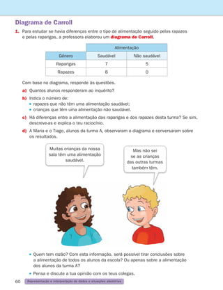 60
Diagrama de Carroll
Representação e interpretação de dados e situações aleatórias
1.	
Para estudar se havia diferenças entre o tipo de alimentação seguido pelos rapazes
e pelas raparigas, a professora elaborou um diagrama de Carroll.
Alimentação
Género Saudável Não saudável
Raparigas 7 5
Rapazes 8 0
Com base no diagrama, responde às questões.
a) Quantos alunos responderam ao inquérito?
b) Indica o número de:
		 rapazes que não têm uma alimentação saudável;
		 crianças que têm uma alimentação não saudável.
c)	
Há diferenças entre a alimentação das raparigas e dos rapazes desta turma? Se sim,
descreve-as e explica o teu raciocínio.
d)	
A Maria e o Tiago, alunos da turma A, observaram o diagrama e conversaram sobre
os resultados.
		 
Quem tem razão? Com esta informação, será possível tirar conclusões sobre
a alimentação de todos os alunos da escola? Ou apenas sobre a alimentação
dos alunos da turma A?
		 Pensa e discute a tua opinião com os teus colegas.
Muitas crianças da nossa
sala têm uma alimentação
saudável.
Mas não sei
se as crianças
das outras turmas
também têm.
261287 054-069.indd 60 30/05/14 17:52
 