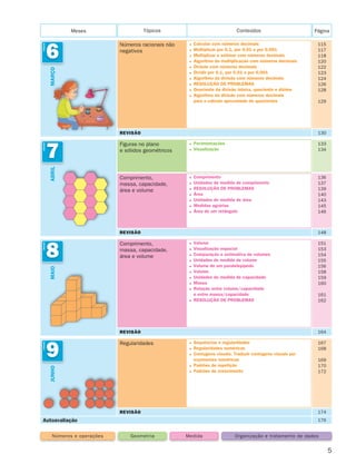 5
Página
Meses
Números racionais não
negativos
Regularidades
Calcular com números decimais
Multiplicar por 0,1, por 0,01 e por 0,001
Multiplicar e estimar com números decimais
Algoritmo da multiplicação com números decimais
Divisão com números decimais
Dividir por 0,1, por 0,01 e por 0,001
Algoritmo da divisão com números decimais
Resolução de problemas
Quociente da divisão inteira, quociente e dízima
 
Algoritmo da divisão com números decimais
para o cálculo aproximado de quocientes
Sequências e regularidades
Regularidades numéricas
 
Contagens visuais. Traduzir contagens visuais por
expressões numéricas
Padrões de repetição
Padrões de crescimento
REVISÃO
REVISÃO
MARÇO
JUNHO
Abril
MAIO
6
UNIDADE
9
UNIDADE
7
UNIDADE
8
UNIDADE
Comprimento,
massa, capacidade,
área e volume
Figuras no plano
e sólidos geométricos
Comprimento,
massa, capacidade,
área e volume
Volume  
Visualização espacial
Comparação e estimativa de volumes
Unidades de medida de volume
Volume de um paralelepípedo
Volume
Unidades de medida de capacidade
Massa
 
Relação entre volume/capacidade
e entre massa/capacidade
Resolução de problemas 
REVISÃO
REVISÃO
115
117
118
120
122
123
124
126
128
129
167
168
169
170
172
130
174
151
153
154
155
156
158
159
160
161
162
148
164
Conteúdos
Tópicos
Números e operações Medida
Geometria Organização e tratamento de dados
Autoavaliação 176
Comprimento
Unidades de medida de comprimento
Resolução de problemas
Área
Unidades de medida de área
Medidas agrárias
Área de um retângulo
Pavimentações
Visualização
136
137
139
140
143
145
146
133
134
261287 001-005.indd 5 30/05/14 17:48
 
