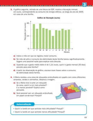69
3
3.	
O gráfico seguinte, retirado de uma fatura da EDP, mostra a faturação mensal,
em euros, correspondente ao consumo de energia elétrica, ao longo do ano de 2009,
em casa de uma família.
48
24
0
J F M A M J J A S O N D
Gráfico de faturação (euros)
Meses
Faturação
(em
euros)
a) Indica o mês em que se registou maior consumo.
b)	
No mês de julho o consumo de eletricidade desta família baixou significativamente.
Sugere uma possível razão para explicar esta descida.
c)	
Supondo que o gasto médio diário é de 1,21 euros, qual é o gasto mensal (30 dias)
previsto para esta família?
d)	
A partir da observação do gráfico, escreve duas frases sobre o consumo
de eletricidade desta família.
4.	
A Maria recebeu uma caixa de rebuçados embrulhados em papéis com cores diferentes:
amarelos, verdes e vermelhos. Observa a imagem.
a)	
Se a Maria tirar à sorte um rebuçado
da caixa, qual é a cor mais provável?
E a menos provável? Explica como
pensaste.
b)	
Será possível sair um rebuçado embrulhado
em papel cor-de-rosa? Porquê?
 
Qual é a tarefa em que sentiste mais dificuldade? Porquê?
 
Qual é a tarefa em que sentiste menos dificuldade? Porquê?
Autoavaliação
261287 054-069.indd 69 30/05/14 17:52
 