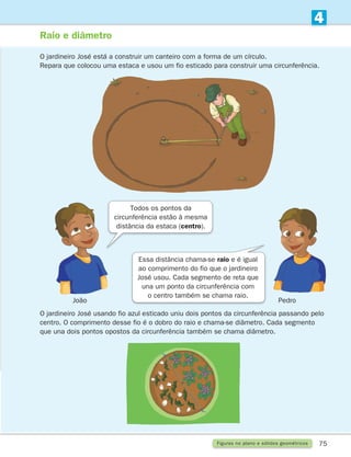 75
4
Figuras no plano e sólidos geométricos
Raio e diâmetro
João Pedro
Essa distância chama-se raio e é igual
ao comprimento do fio que o jardineiro
José usou. Cada segmento de reta que
una um ponto da circunferência com
o centro também se chama raio.
O jardineiro José está a construir um canteiro com a forma de um círculo.
Repara que colocou uma estaca e usou um fio esticado para construir uma circunferência.
O jardineiro José usando fio azul esticado uniu dois pontos da circunferência passando pelo
centro. O comprimento desse fio é o dobro do raio e chama-se diâmetro. Cada segmento
que una dois pontos opostos da circunferência também se chama diâmetro.
Todos os pontos da
circunferência estão à mesma
distância da estaca (centro).
261287 070-091.indd 75 30/05/14 17:53
 