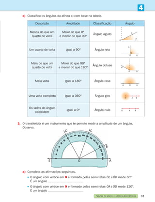 81
4
Figuras no plano e sólidos geométricos
Descrição Amplitude Classificação Ângulo
Menos do que um
quarto de volta
Maior do que 0º
e menor do que 90º
Ângulo agudo
Um quarto de volta Igual a 90º Ângulo reto
Mais do que um
quarto de volta
Maior do que 90º
e menor do que 180º
Ângulo obtuso
Meia volta Igual a 180º Ângulo raso
Uma volta completa Igual a 360º Ângulo giro
Os lados do ângulo
coincidem
Igual a 0º Ângulo nulo
O
A
B
O
A
B
O
A
B
O
A B
O A B
O A B
c)	
Classifica os ângulos da alínea a) com base na tabela.
3.	
O transferidor é um instrumento que te permite medir a amplitude de um ângulo.
Observa.
a)	
Completa as afirmações seguintes.
		  
O ângulo com vértice em O e formado pelas semirretas OE O
e D
o o mede 60º.
É um ângulo
		  
O ângulo com vértice em O e formado pelas semirretas e
OA OD
o o mede 120º.
É um ângulo
E A
B
C
D
O
261287 070-091.indd 81 30/05/14 17:53
 