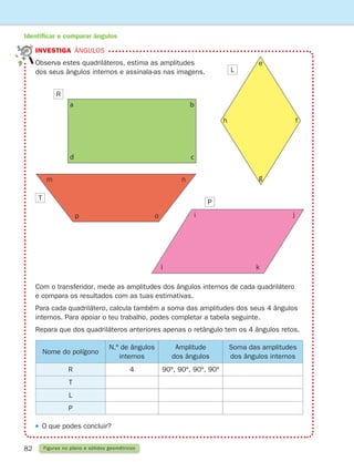 82 Figuras no plano e sólidos geométricos
Identificar e comparar ângulos
Com o transferidor, mede as amplitudes dos ângulos internos de cada quadrilátero
e compara os resultados com as tuas estimativas.
Para cada quadrilátero, calcula também a soma das amplitudes dos seus 4 ângulos
internos. Para apoiar o teu trabalho, podes completar a tabela seguinte.
Repara que dos quadriláteros anteriores apenas o retângulo tem os 4 ângulos retos.
INVESTIGA ângulos
Observa estes quadriláteros, estima as amplitudes
dos seus ângulos internos e assinala-as nas imagens.
O que podes concluir?
Nome do polígono
N.º de ângulos
internos
Amplitude
dos ângulos
Soma das amplitudes
dos ângulos internos
R 4 90º, 90º, 90º, 90º
T
L
P
a
d
b
c
e
g
f
h
i j
k
l
m n
o
p
L
P
T
R
261287 070-091.indd 82 30/05/14 17:53
 