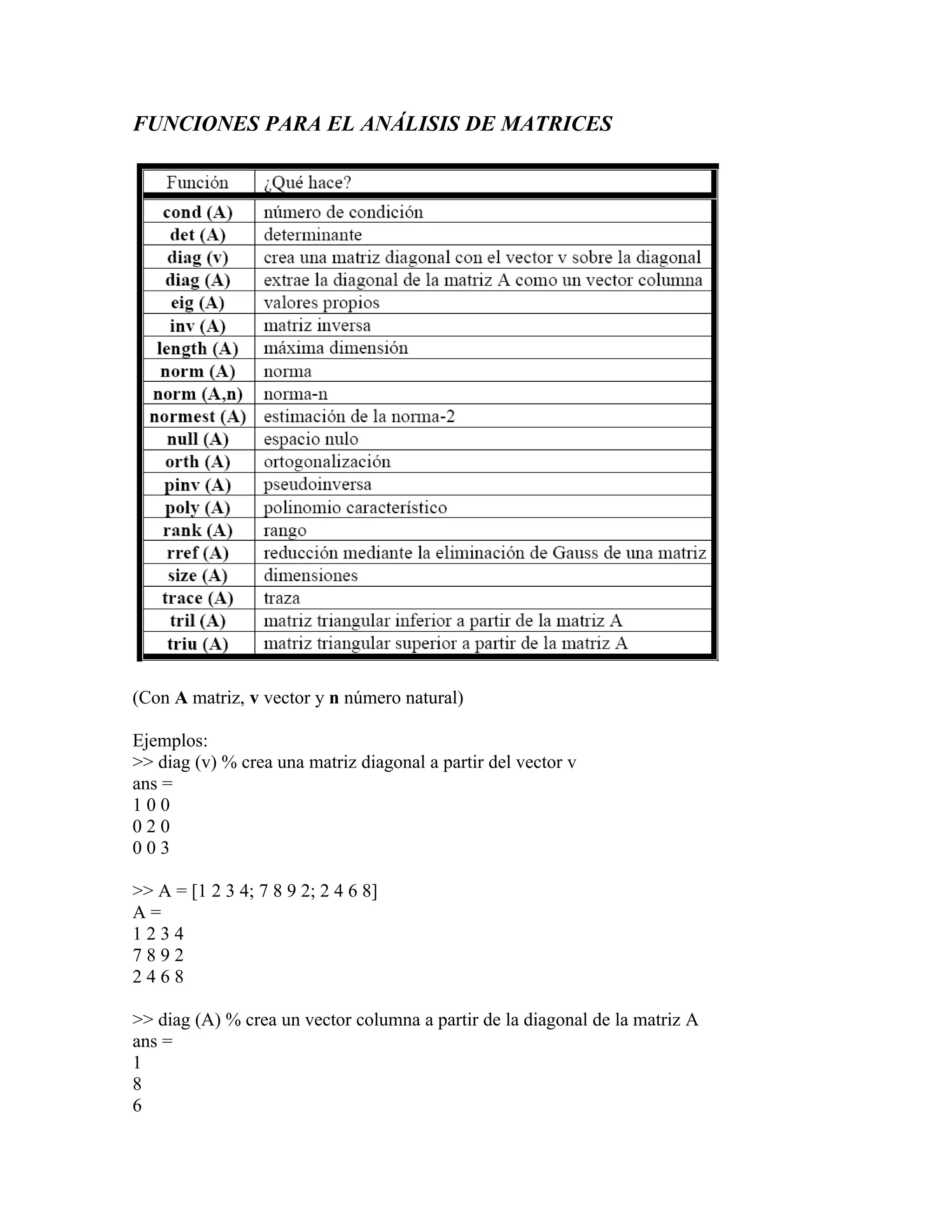 FUNCIONES PARA EL ANÁLISIS DE MATRICES




(Con A matriz, v vector y n número natural)

Ejemplos:
>> diag (v) % crea una matriz diagonal a partir del vector v
ans =
100
020
003

>> A = [1 2 3 4; 7 8 9 2; 2 4 6 8]
A=
1234
7892
2468

>> diag (A) % crea un vector columna a partir de la diagonal de la matriz A
ans =
1
8
6
 