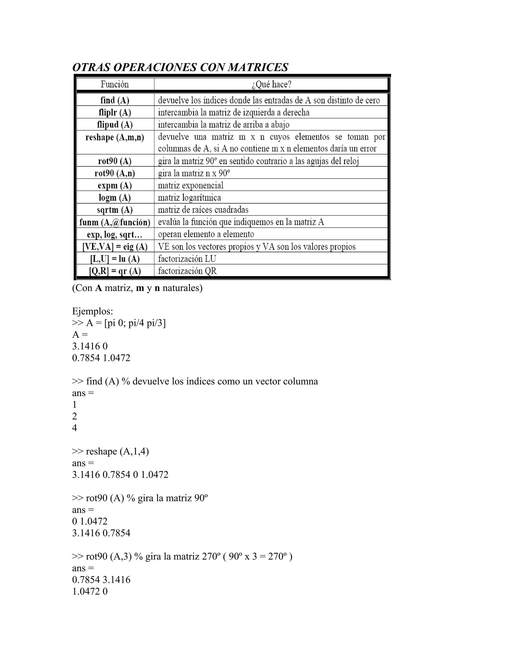 OTRAS OPERACIONES CON MATRICES




(Con A matriz, m y n naturales)

Ejemplos:
>> A = [pi 0; pi/4 pi/3]
A=
3.1416 0
0.7854 1.0472

>> find (A) % devuelve los índices como un vector columna
ans =
1
2
4

>> reshape (A,1,4)
ans =
3.1416 0.7854 0 1.0472

>> rot90 (A) % gira la matriz 90º
ans =
0 1.0472
3.1416 0.7854

>> rot90 (A,3) % gira la matriz 270º ( 90º x 3 = 270º )
ans =
0.7854 3.1416
1.0472 0
 