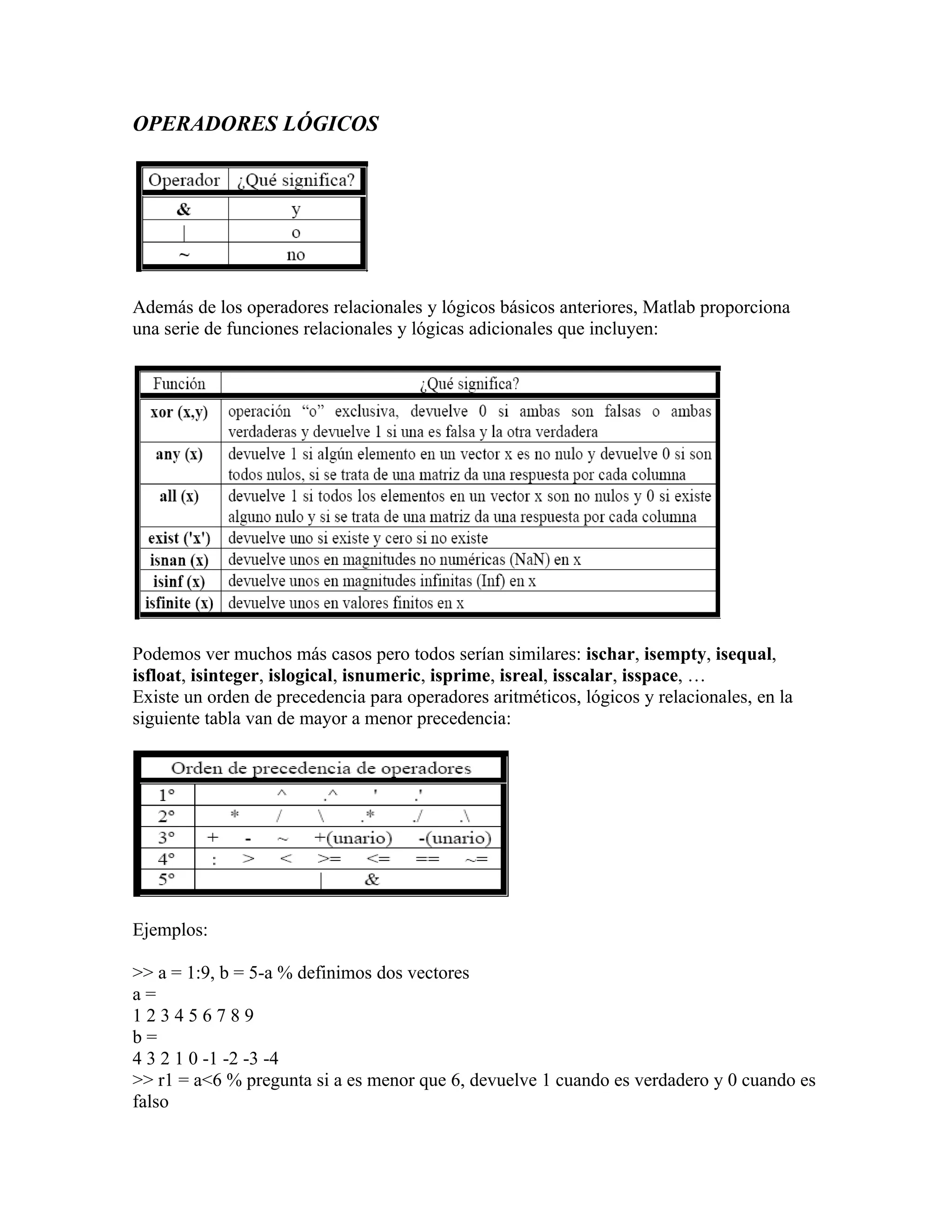 OPERADORES LÓGICOS




Además de los operadores relacionales y lógicos básicos anteriores, Matlab proporciona
una serie de funciones relacionales y lógicas adicionales que incluyen:




Podemos ver muchos más casos pero todos serían similares: ischar, isempty, isequal,
isfloat, isinteger, islogical, isnumeric, isprime, isreal, isscalar, isspace, …
Existe un orden de precedencia para operadores aritméticos, lógicos y relacionales, en la
siguiente tabla van de mayor a menor precedencia:




Ejemplos:

>> a = 1:9, b = 5-a % definimos dos vectores
a=
123456789
b=
4 3 2 1 0 -1 -2 -3 -4
>> r1 = a<6 % pregunta si a es menor que 6, devuelve 1 cuando es verdadero y 0 cuando es
falso
 