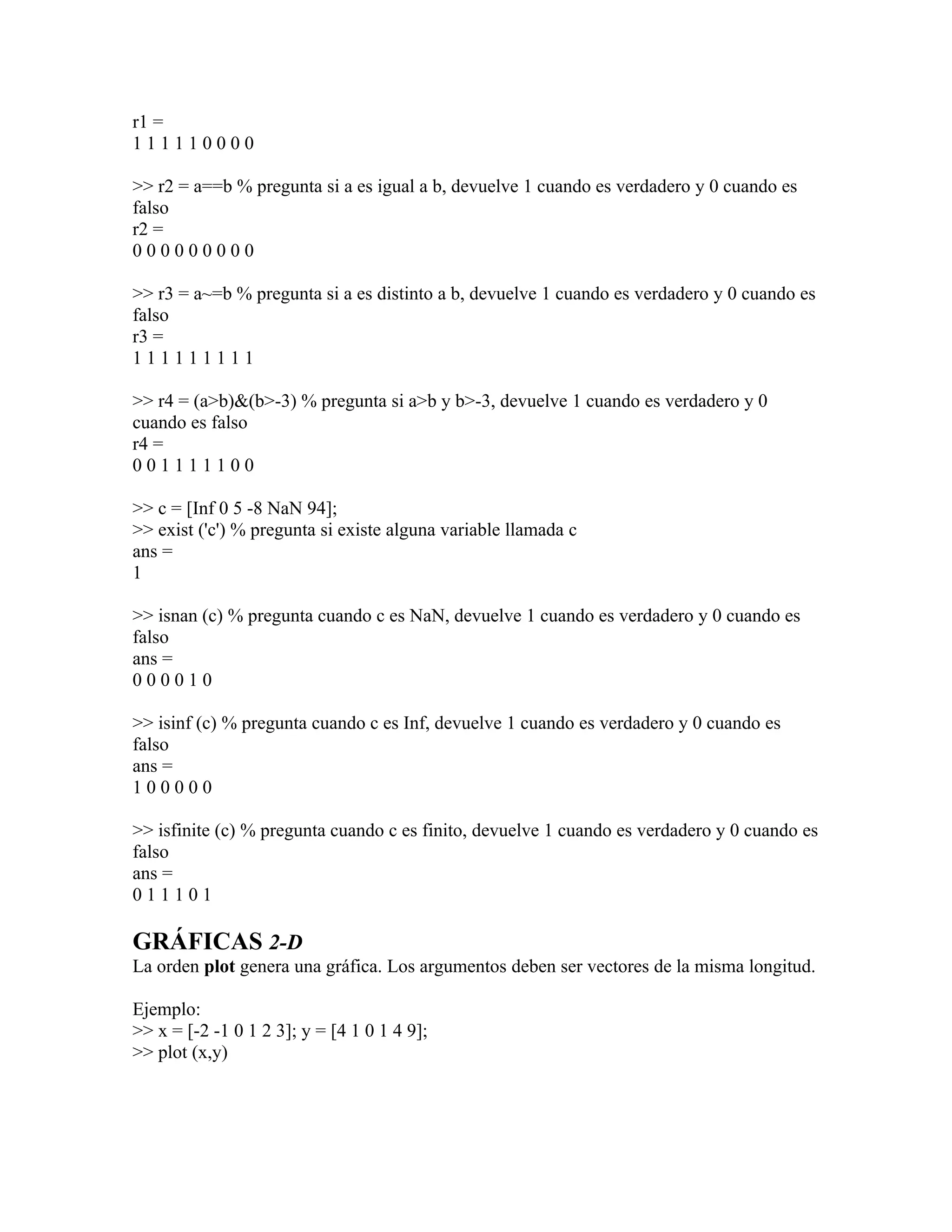 r1 =
111110000

>> r2 = a==b % pregunta si a es igual a b, devuelve 1 cuando es verdadero y 0 cuando es
falso
r2 =
000000000

>> r3 = a~=b % pregunta si a es distinto a b, devuelve 1 cuando es verdadero y 0 cuando es
falso
r3 =
111111111

>> r4 = (a>b)&(b>-3) % pregunta si a>b y b>-3, devuelve 1 cuando es verdadero y 0
cuando es falso
r4 =
001111100

>> c = [Inf 0 5 -8 NaN 94];
>> exist ('c') % pregunta si existe alguna variable llamada c
ans =
1

>> isnan (c) % pregunta cuando c es NaN, devuelve 1 cuando es verdadero y 0 cuando es
falso
ans =
000010

>> isinf (c) % pregunta cuando c es Inf, devuelve 1 cuando es verdadero y 0 cuando es
falso
ans =
100000

>> isfinite (c) % pregunta cuando c es finito, devuelve 1 cuando es verdadero y 0 cuando es
falso
ans =
011101

GRÁFICAS 2-D
La orden plot genera una gráfica. Los argumentos deben ser vectores de la misma longitud.

Ejemplo:
>> x = [-2 -1 0 1 2 3]; y = [4 1 0 1 4 9];
>> plot (x,y)
 