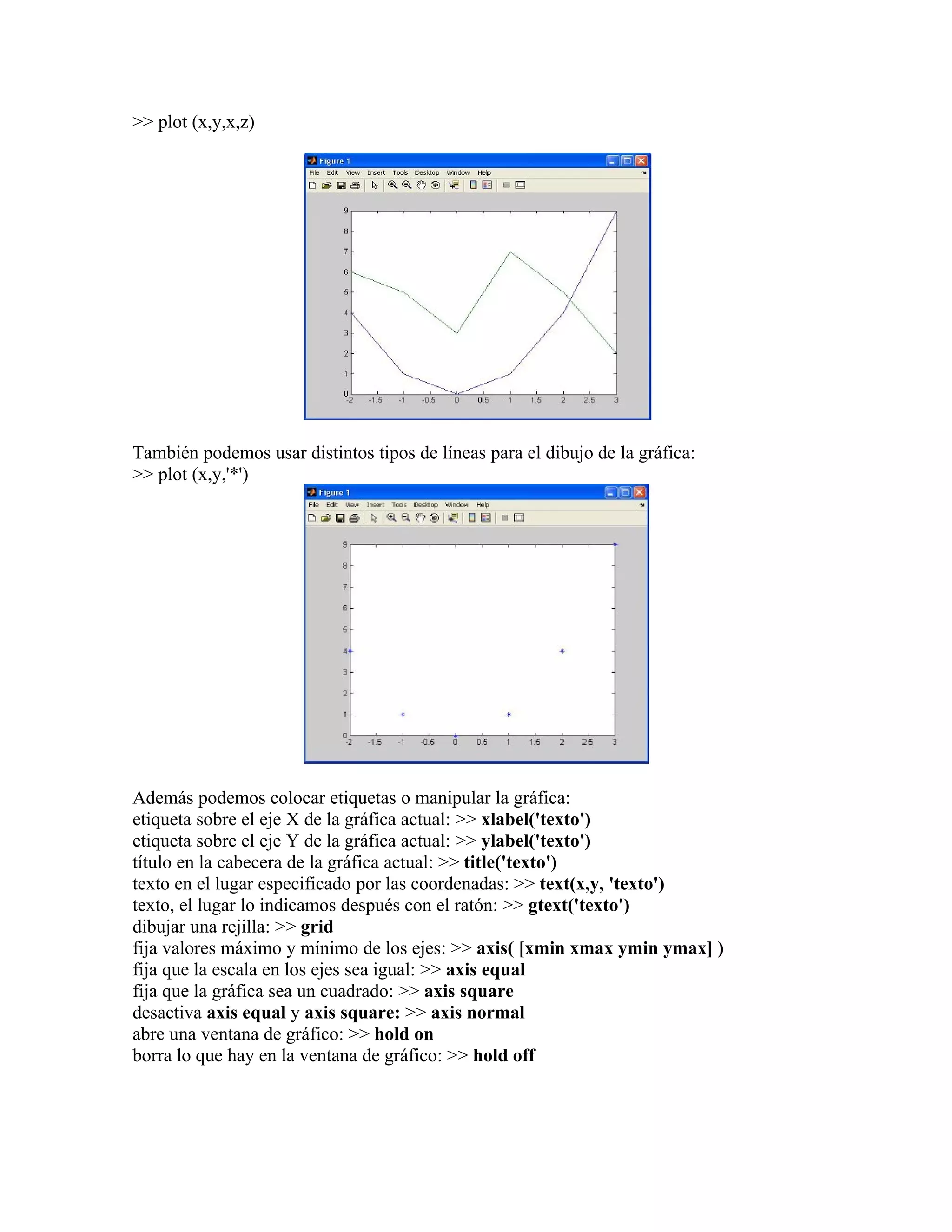 >> plot (x,y,x,z)




También podemos usar distintos tipos de líneas para el dibujo de la gráfica:
>> plot (x,y,'*')




Además podemos colocar etiquetas o manipular la gráfica:
etiqueta sobre el eje X de la gráfica actual: >> xlabel('texto')
etiqueta sobre el eje Y de la gráfica actual: >> ylabel('texto')
título en la cabecera de la gráfica actual: >> title('texto')
texto en el lugar especificado por las coordenadas: >> text(x,y, 'texto')
texto, el lugar lo indicamos después con el ratón: >> gtext('texto')
dibujar una rejilla: >> grid
fija valores máximo y mínimo de los ejes: >> axis( [xmin xmax ymin ymax] )
fija que la escala en los ejes sea igual: >> axis equal
fija que la gráfica sea un cuadrado: >> axis square
desactiva axis equal y axis square: >> axis normal
abre una ventana de gráfico: >> hold on
borra lo que hay en la ventana de gráfico: >> hold off
 