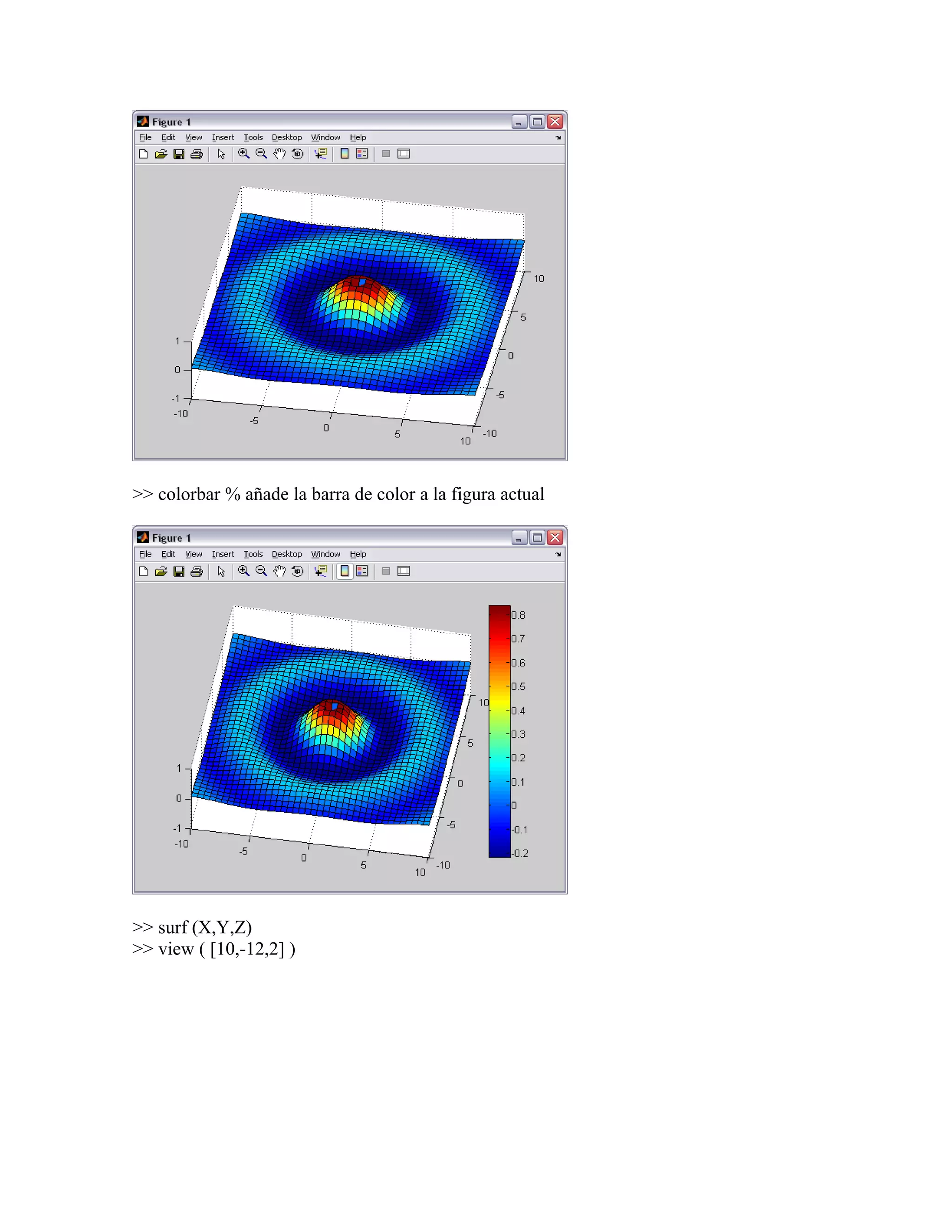 >> colorbar % añade la barra de color a la figura actual




>> surf (X,Y,Z)
>> view ( [10,-12,2] )
 